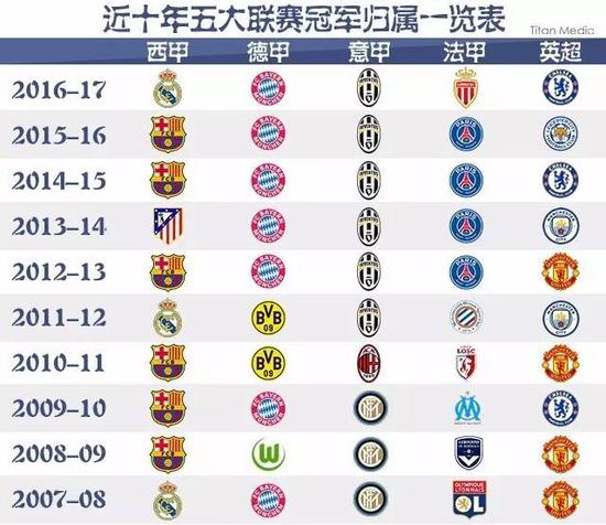 不仅来自他